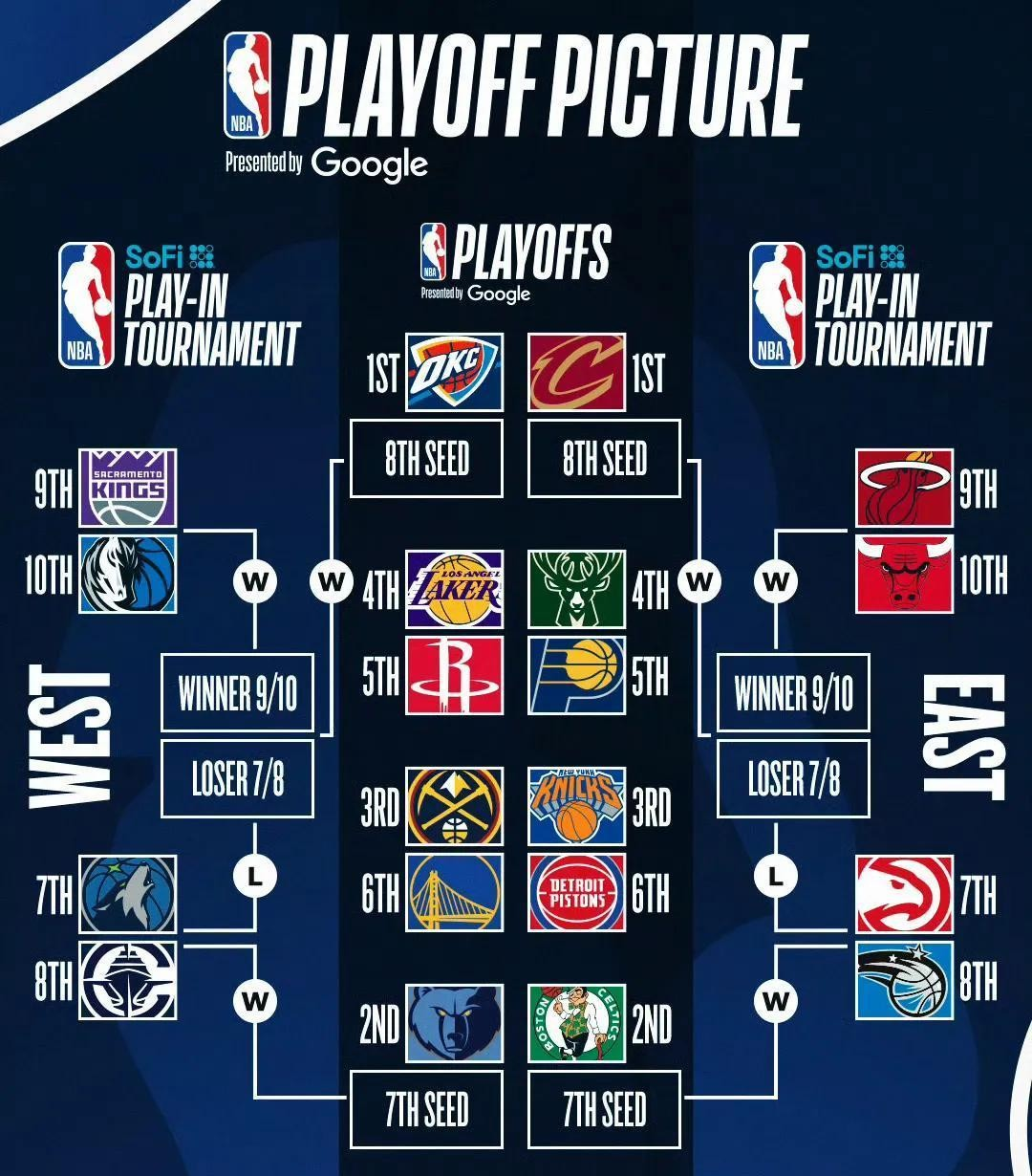 太阳阵容调整，继续探索新方向