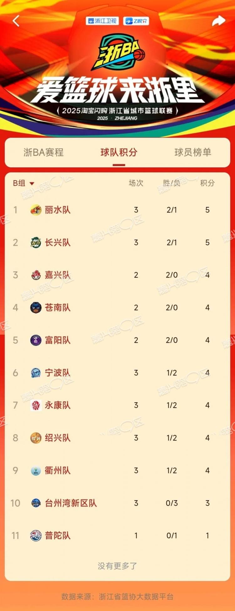 雷火电竞官网-积分榜排名更新，球队实力对比