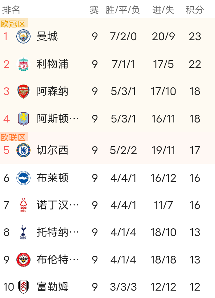 拜仁慕尼黑客场战胜尤文图斯，排名上升的简单介绍