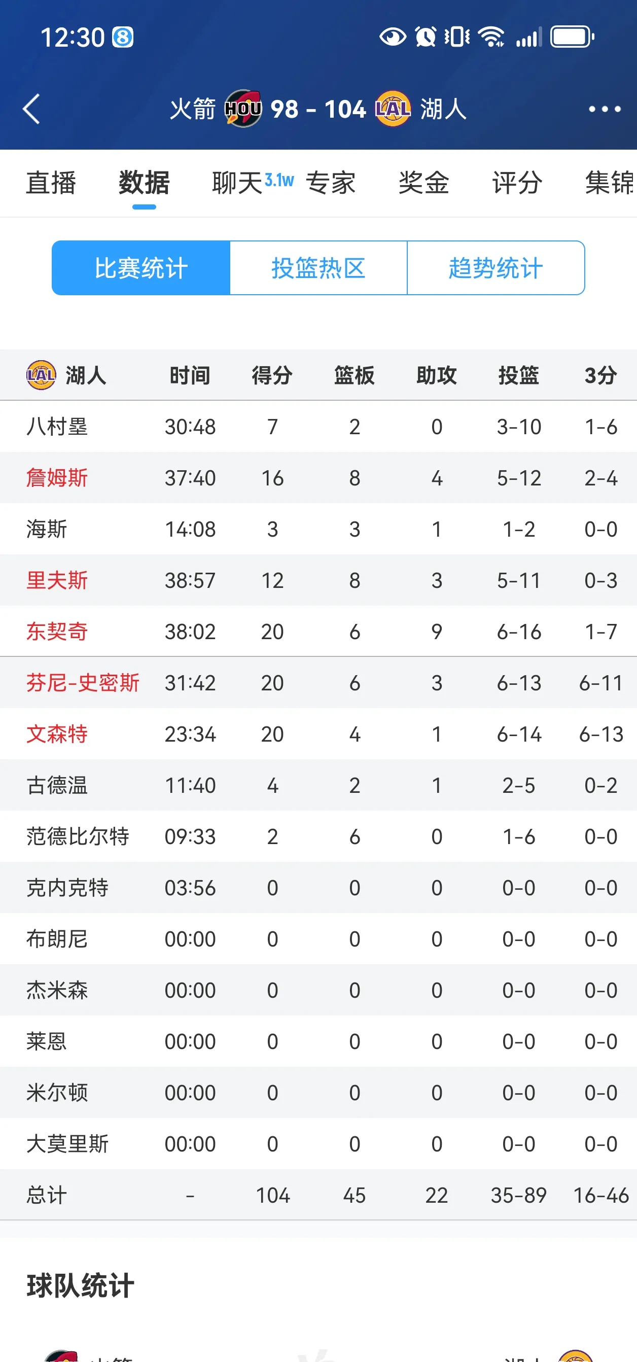 火箭遭湖人绝杀，系列赛领先丢失的简单介绍