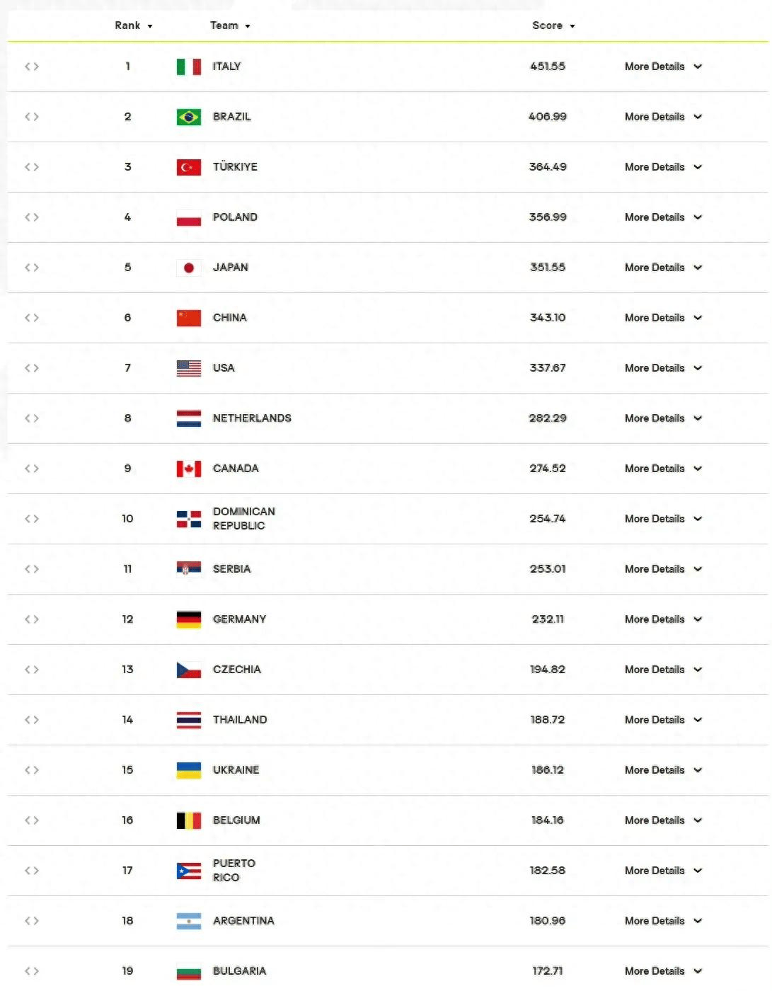 世界聚焦！排球赛事全球收视创新高的简单介绍