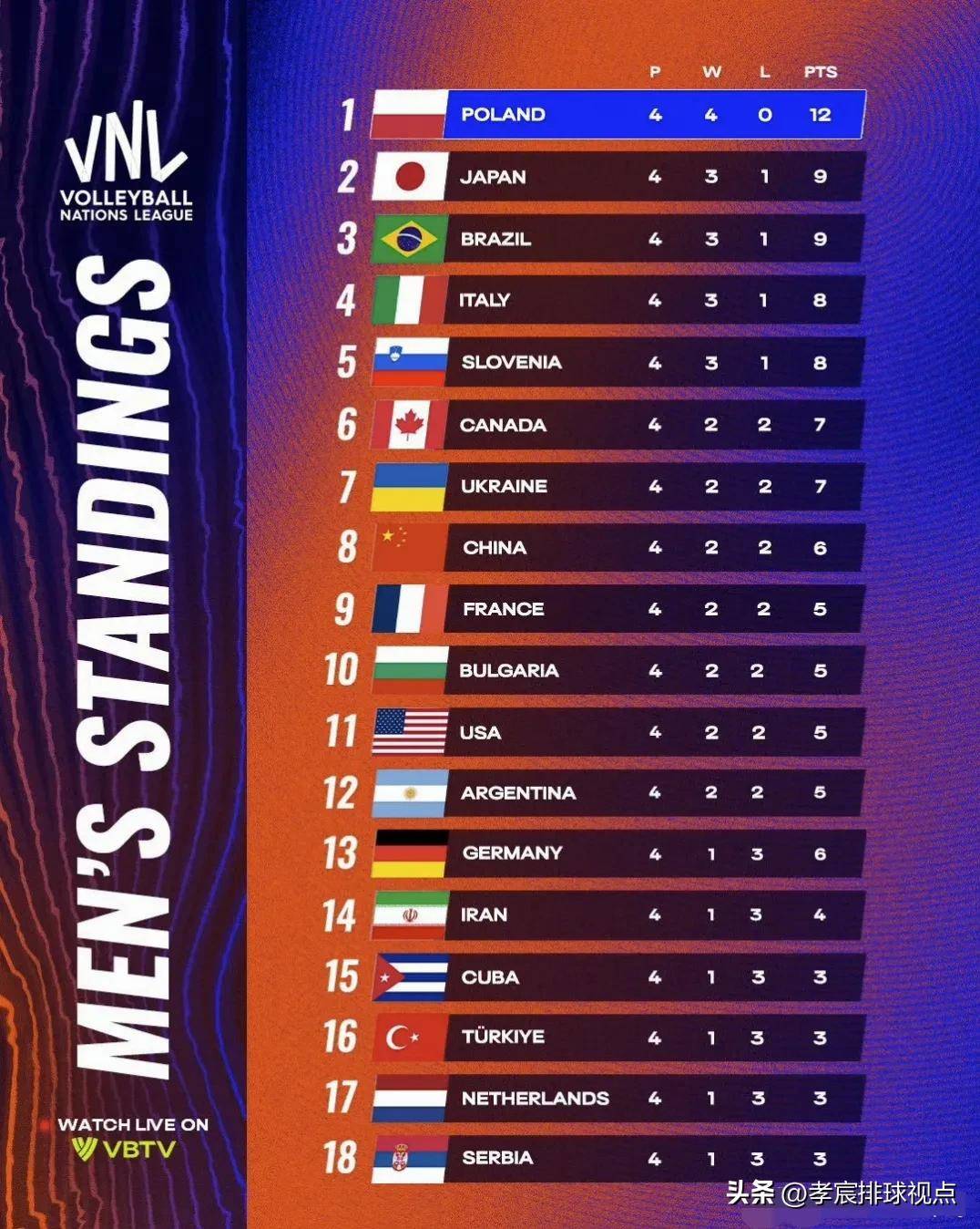 世界聚焦！排球赛事全球收视创新高的简单介绍